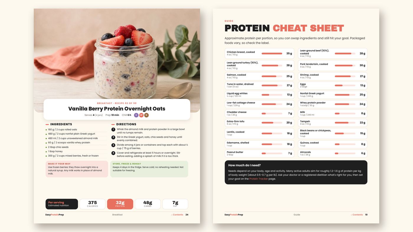 Recipe page and protein cheat sheet